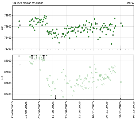 median_resolution_vs_time_3m median_resolution_vs_time_3m