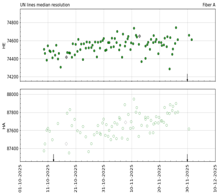 median_resolution_vs_time_3m