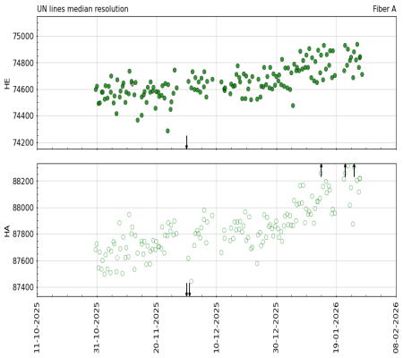median_resolution_vs_time_3m
