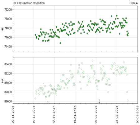 median_resolution_vs_time_3m