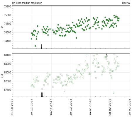median_resolution_vs_time_3m