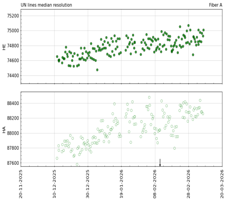 median_resolution_vs_time_3m