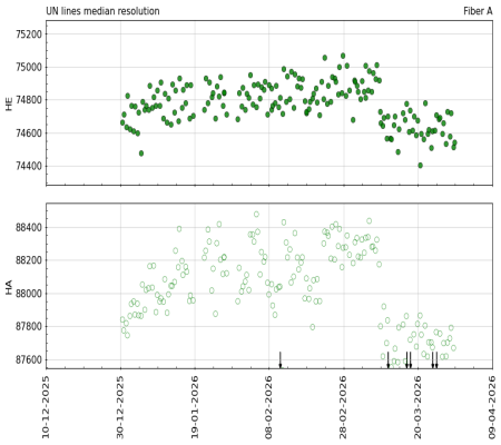 median_resolution_vs_time_3m median_resolution_vs_time_3m