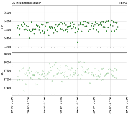median_resolution_vs_time_3m