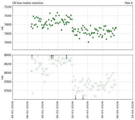median_resolution_vs_time_3m