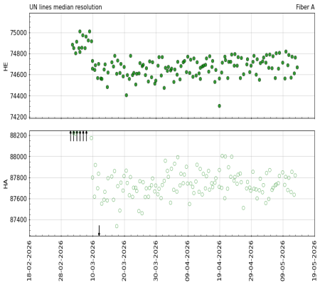 median_resolution_vs_time_3m median_resolution_vs_time_3m