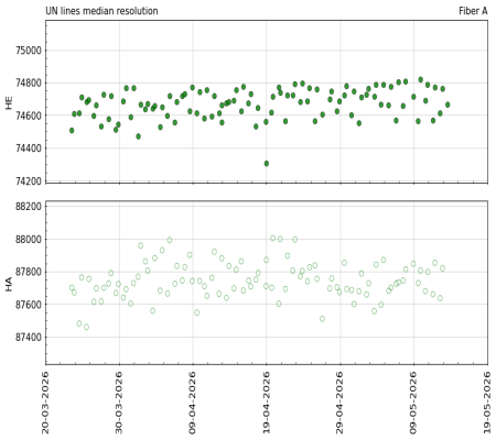 median_resolution_vs_time_3m median_resolution_vs_time_3m