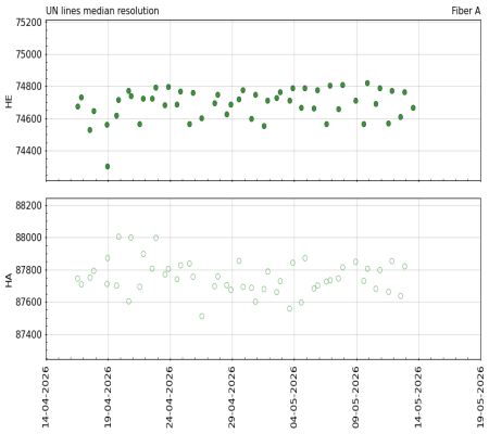 median_resolution_vs_time_3m median_resolution_vs_time_3m
