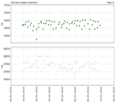 median_resolution_vs_time_3m median_resolution_vs_time_3m
