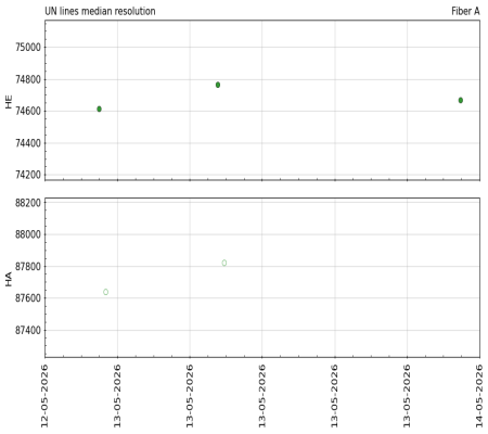 median_resolution_vs_time_3m