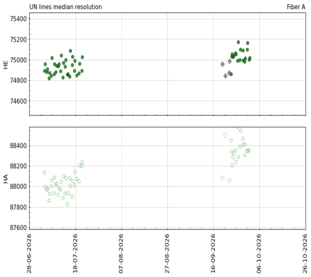 median_resolution_vs_time_3m median_resolution_vs_time_3m