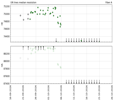 median_resolution_vs_time_3m median_resolution_vs_time_3m
