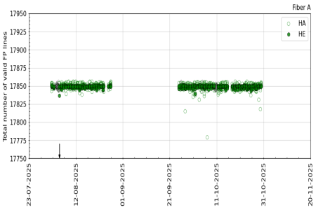 FP_valid_lines_3m FP_valid_lines_3m