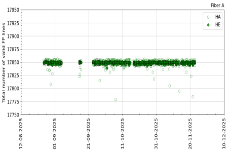 FP_valid_lines_3m FP_valid_lines_3m