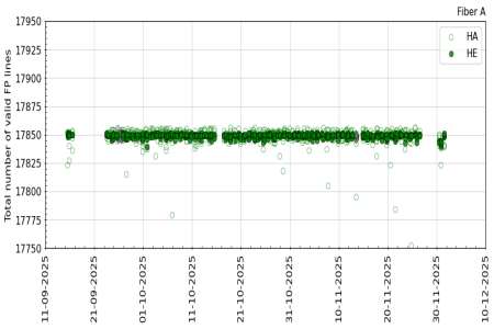 FP_valid_lines_3m FP_valid_lines_3m
