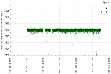 FP_valid_lines_3m FP_valid_lines_3m