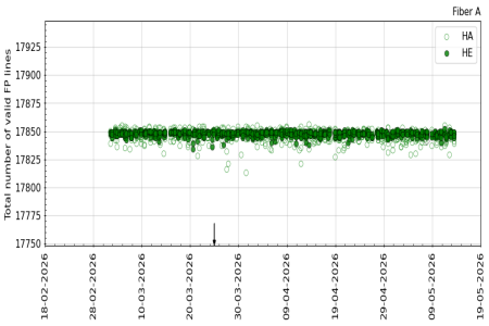 FP_valid_lines_3m FP_valid_lines_3m