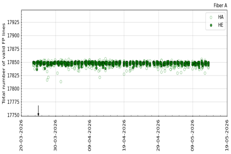 FP_valid_lines_3m FP_valid_lines_3m