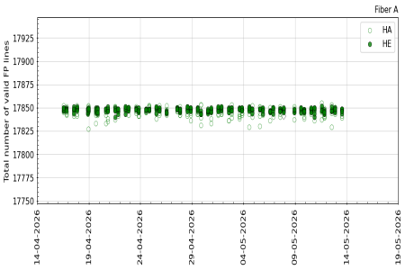 FP_valid_lines_3m FP_valid_lines_3m