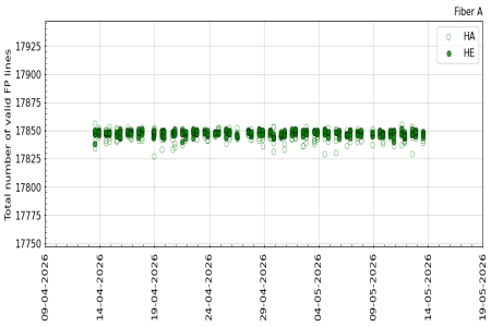 FP_valid_lines_3m FP_valid_lines_3m
