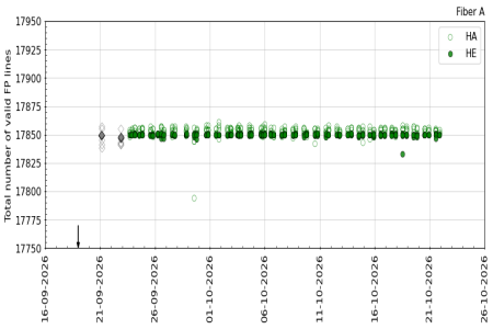 FP_valid_lines_3m FP_valid_lines_3m
