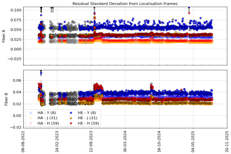 stdev_vs_time_YJH