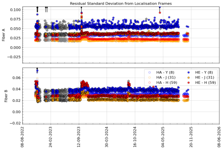 stdev_vs_time_YJH stdev_vs_time_YJH