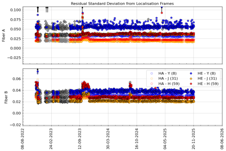 stdev_vs_time_YJH stdev_vs_time_YJH