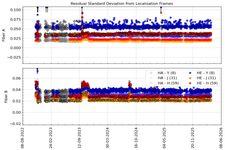 stdev_vs_time_YJH stdev_vs_time_YJH