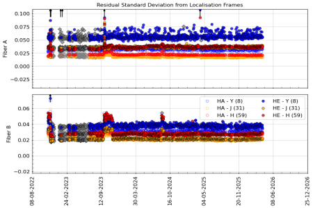 stdev_vs_time_YJH