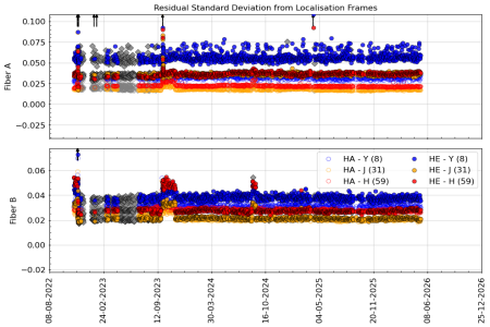 stdev_vs_time_YJH