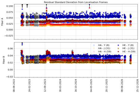 stdev_vs_time_YJH stdev_vs_time_YJH