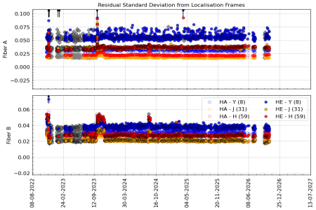 stdev_vs_time_YJH stdev_vs_time_YJH