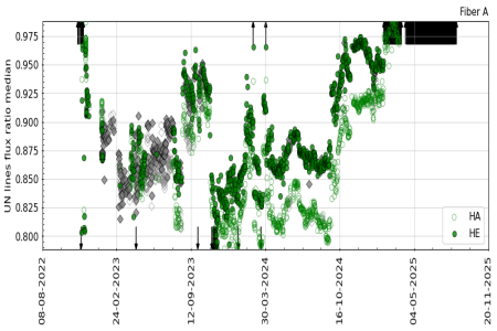 UN_flux_ratio