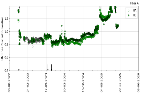 UN_flux_ratio UN_flux_ratio