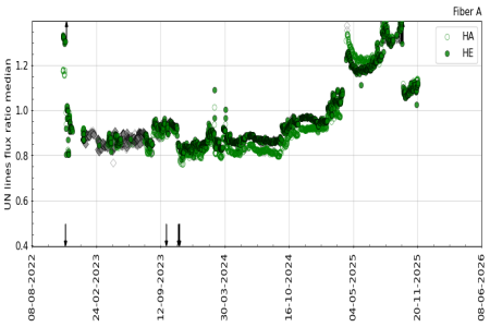 UN_flux_ratio UN_flux_ratio