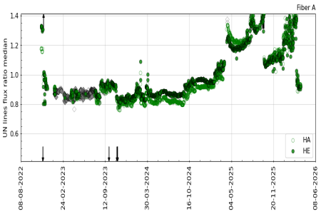 UN_flux_ratio UN_flux_ratio