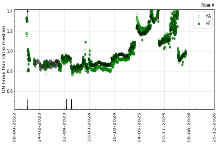 UN_flux_ratio