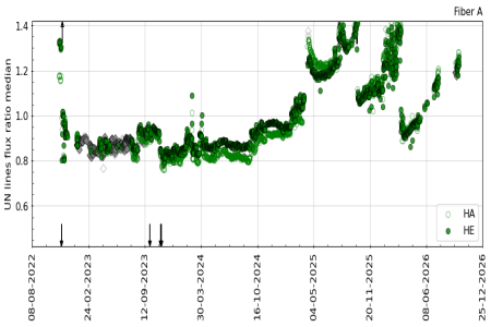 UN_flux_ratio UN_flux_ratio