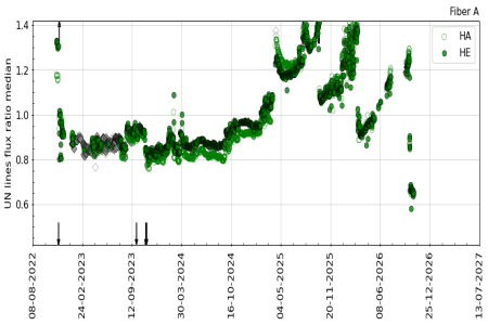 UN_flux_ratio UN_flux_ratio
