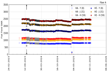 flat_snr_YJH flat_snr_YJH