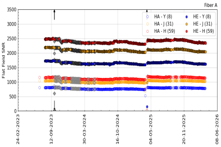 flat_snr_YJH flat_snr_YJH