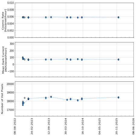 master_dark_QC_vs_timelong