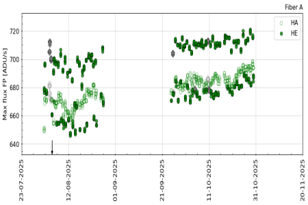 FP_maxflux_3m FP_maxflux_3m