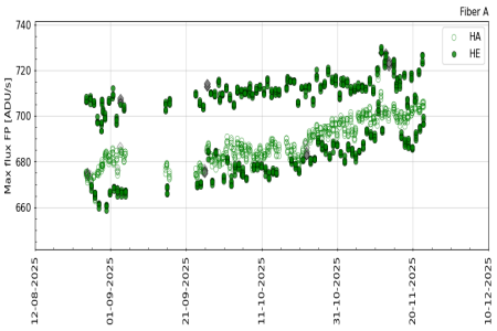 FP_maxflux_3m FP_maxflux_3m