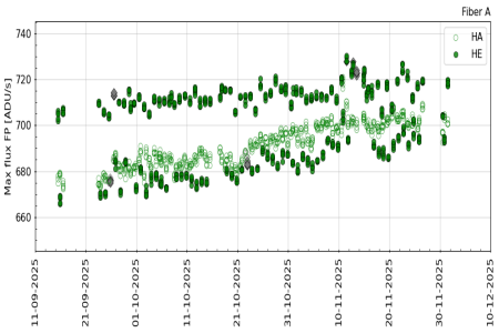 FP_maxflux_3m FP_maxflux_3m
