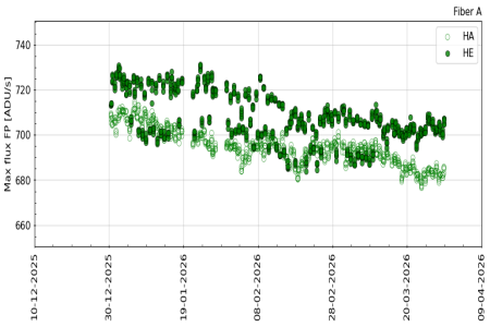 FP_maxflux_3m FP_maxflux_3m