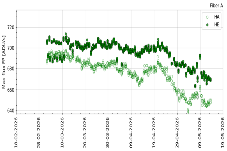 FP_maxflux_3m FP_maxflux_3m
