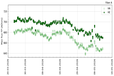 FP_maxflux_3m FP_maxflux_3m