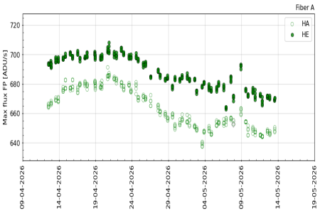 FP_maxflux_3m FP_maxflux_3m